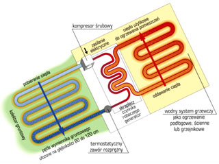 pompy ciepła